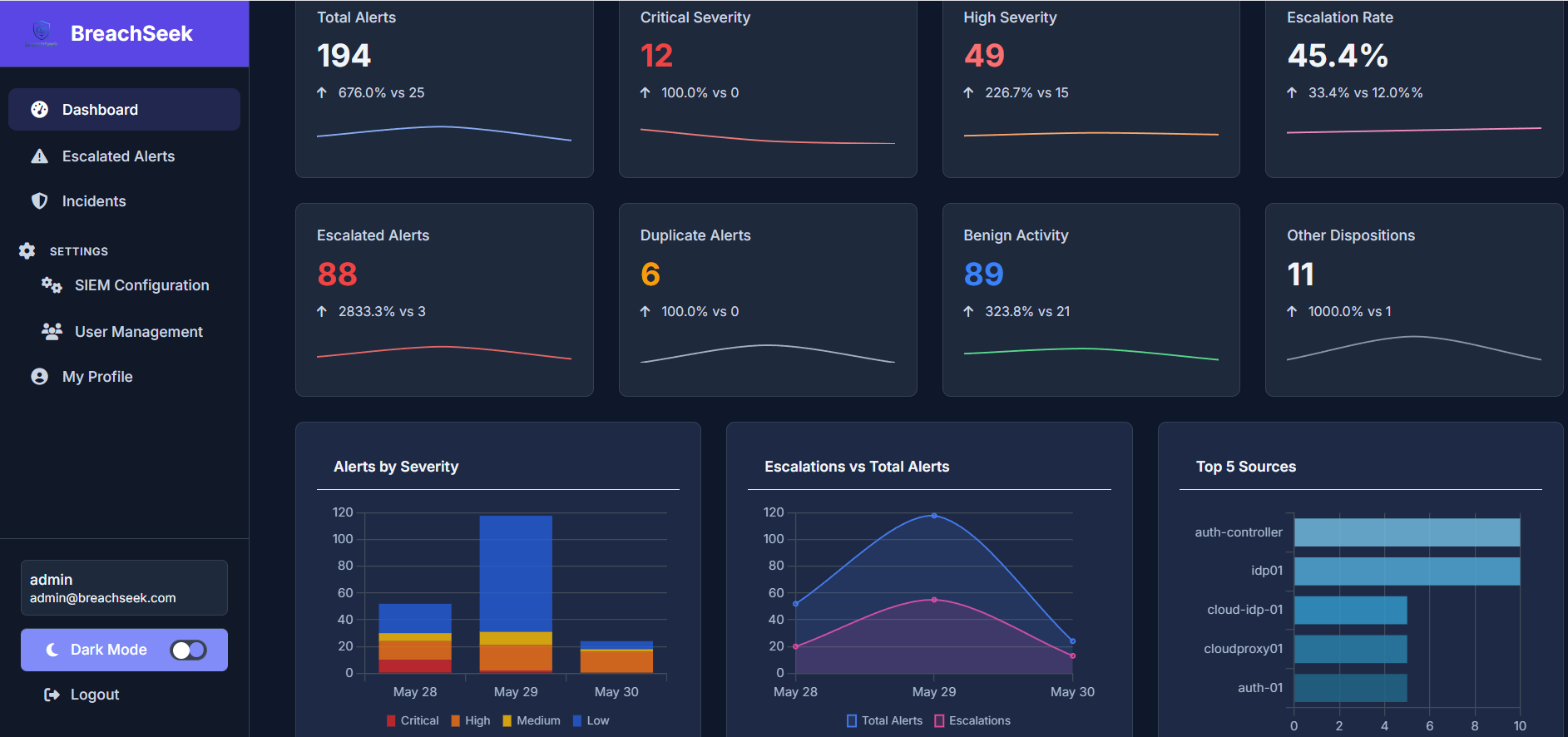 BreachSeek Platform Dashboard